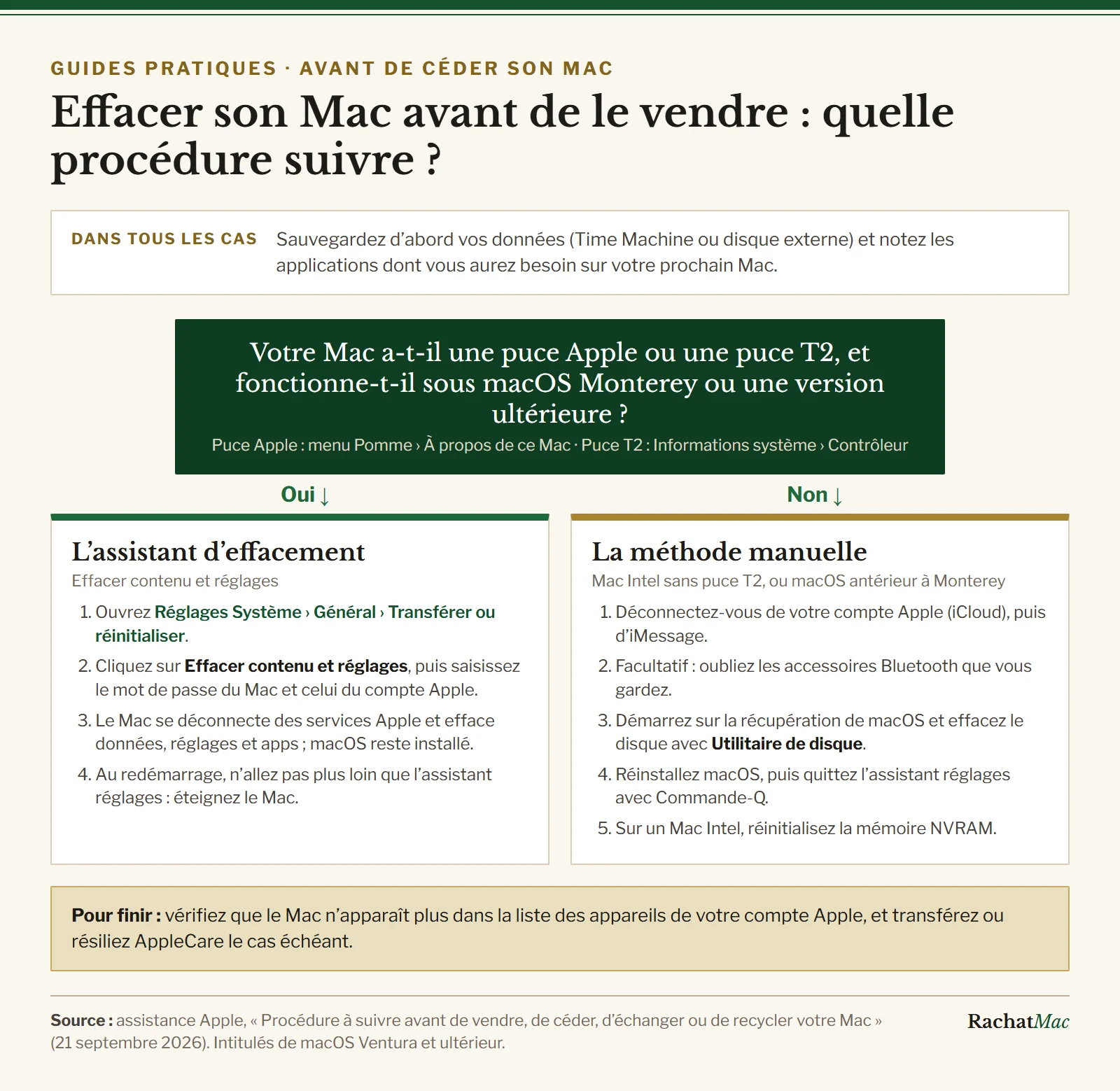 Arbre de décision : selon la puce et la version de macOS, utiliser Effacer contenu et réglages ou la méthode manuelle d’effacement du Mac